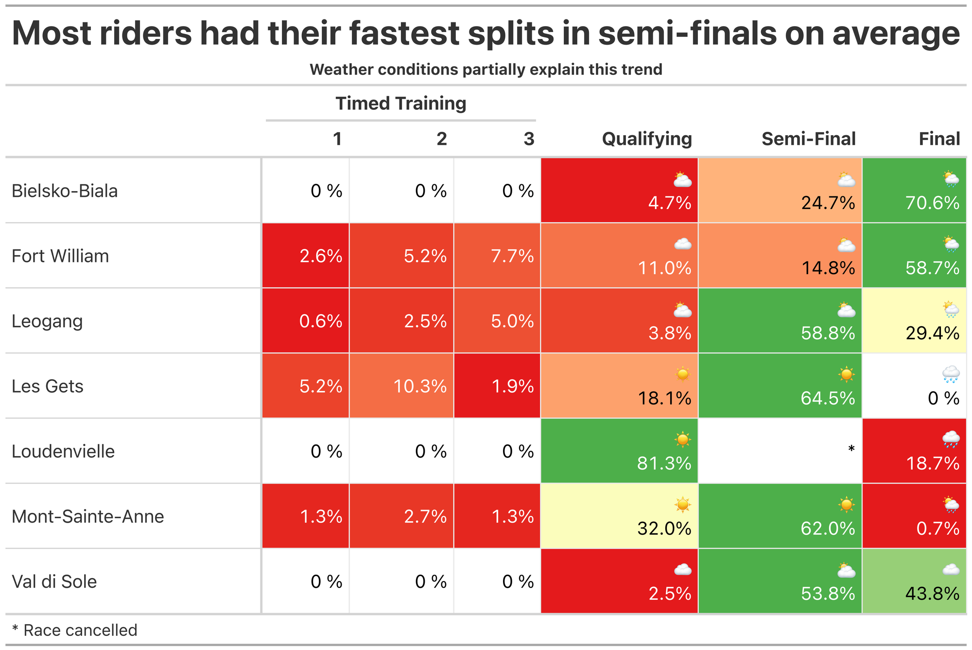 Simulated Racer: 2024 season recap