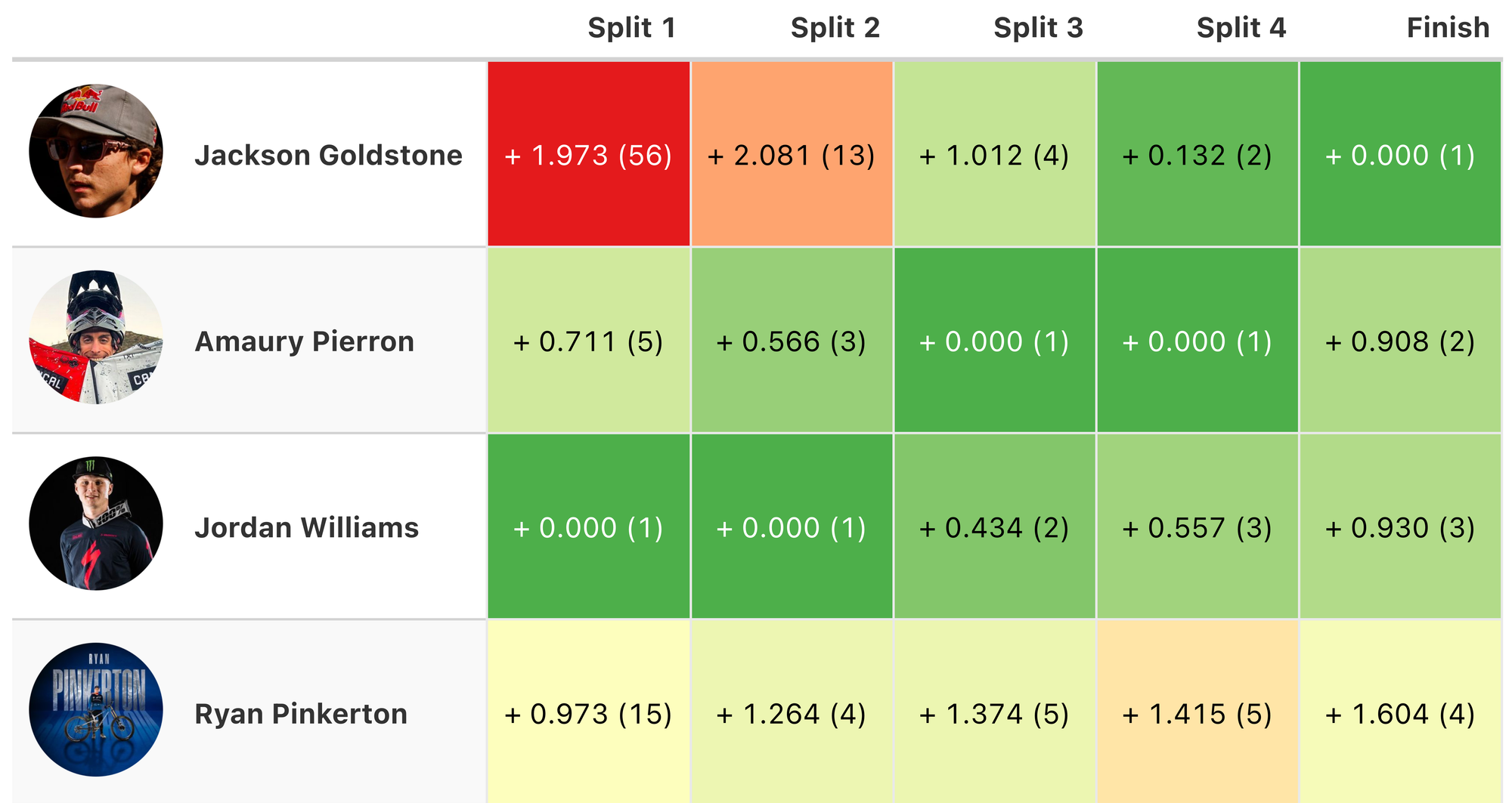 Simulated Racer: Loudenvielle