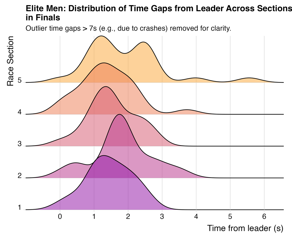 Simulated Racer: Val di Sole