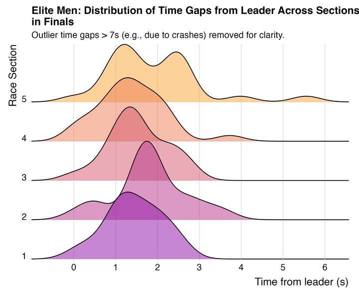 Simulated Racer: Val di Sole